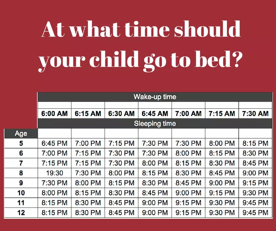 A che ora mettere a letto mio figlio? La tabella